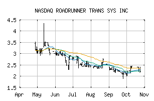 NASDAQ_RRTS