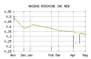 NASDAQ_RSAU