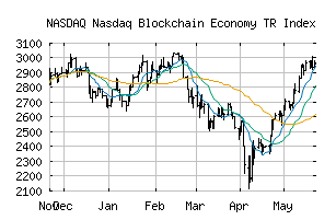 NASDAQ_RSBLCNT