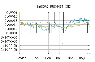 NASDAQ_RSHN