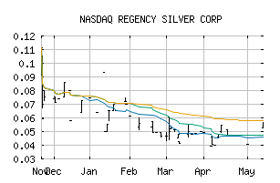 NASDAQ_RSMXF