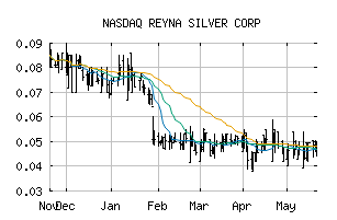 NASDAQ_RSNVF