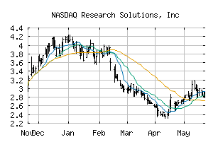 NASDAQ_RSSS