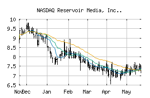 NASDAQ_RSVR