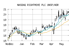 NASDAQ_RTMVY