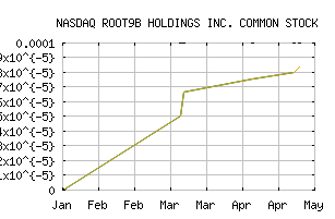 NASDAQ_RTNB