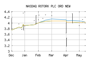 NASDAQ_RTOXF