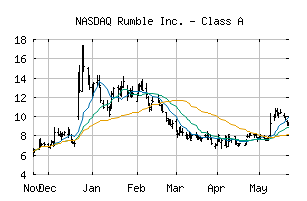 NASDAQ_RUM