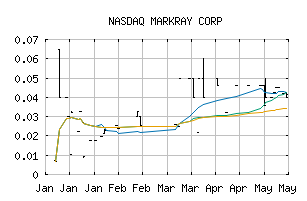 NASDAQ_RVBR