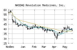 NASDAQ_RVMD