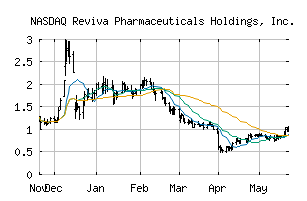 NASDAQ_RVPH