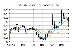 NASDAQ_RVSB