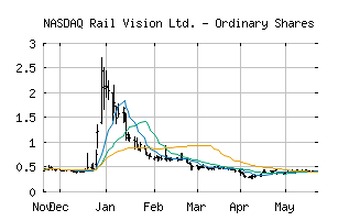 NASDAQ_RVSN