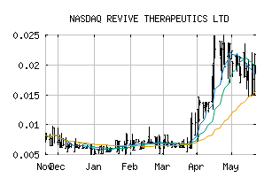 NASDAQ_RVVTF