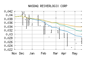 NASDAQ_RVXCF