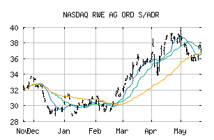 NASDAQ_RWEOY