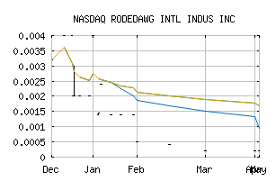 NASDAQ_RWGI