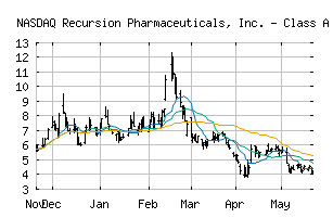 NASDAQ_RXRX