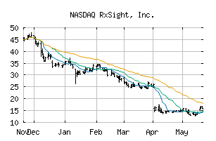 NASDAQ_RXST