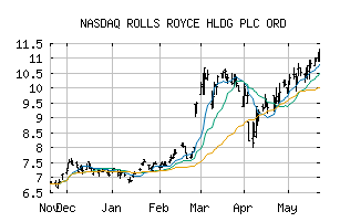 NASDAQ_RYCEF