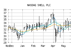 NASDAQ_RYDAF