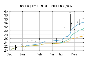 NASDAQ_RYKKY