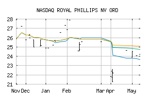 NASDAQ_RYLPF