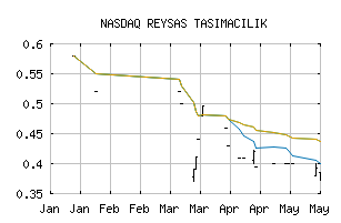 NASDAQ_RYSKF