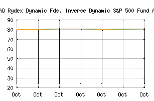 NASDAQ_RYTMX