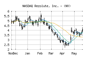 NASDAQ_RZLT