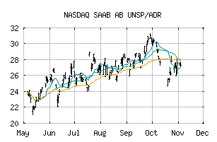 NASDAQ_SAABY