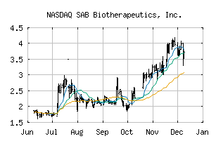 NASDAQ_SABS