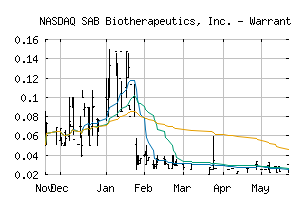 NASDAQ_SABSW