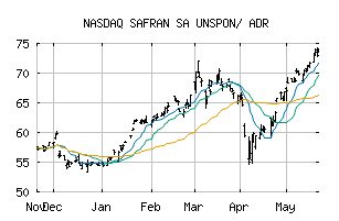 NASDAQ_SAFRY