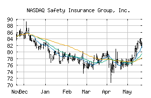 NASDAQ_SAFT