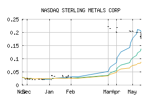 NASDAQ_SAGGF