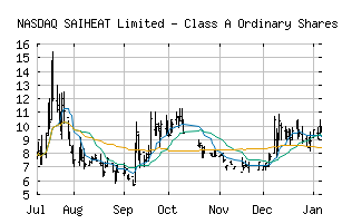 NASDAQ_SAIH