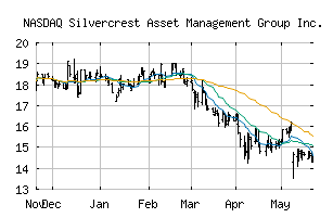 NASDAQ_SAMG