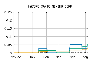 NASDAQ_SANP