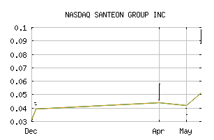 NASDAQ_SANT