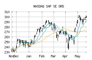 NASDAQ_SAPGF