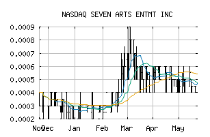 NASDAQ_SAPX