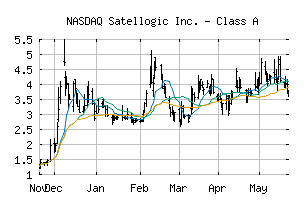 NASDAQ_SATL