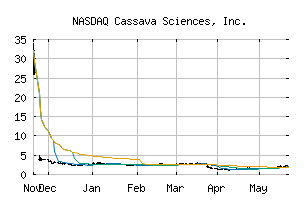 NASDAQ_SAVA