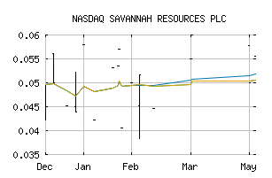 NASDAQ_SAVNF