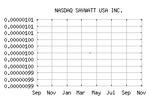 NASDAQ_SAVW