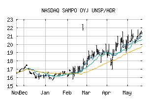 NASDAQ_SAXPY