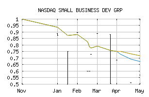 NASDAQ_SBDG