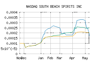 NASDAQ_SBES