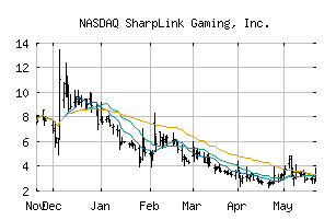 NASDAQ_SBET